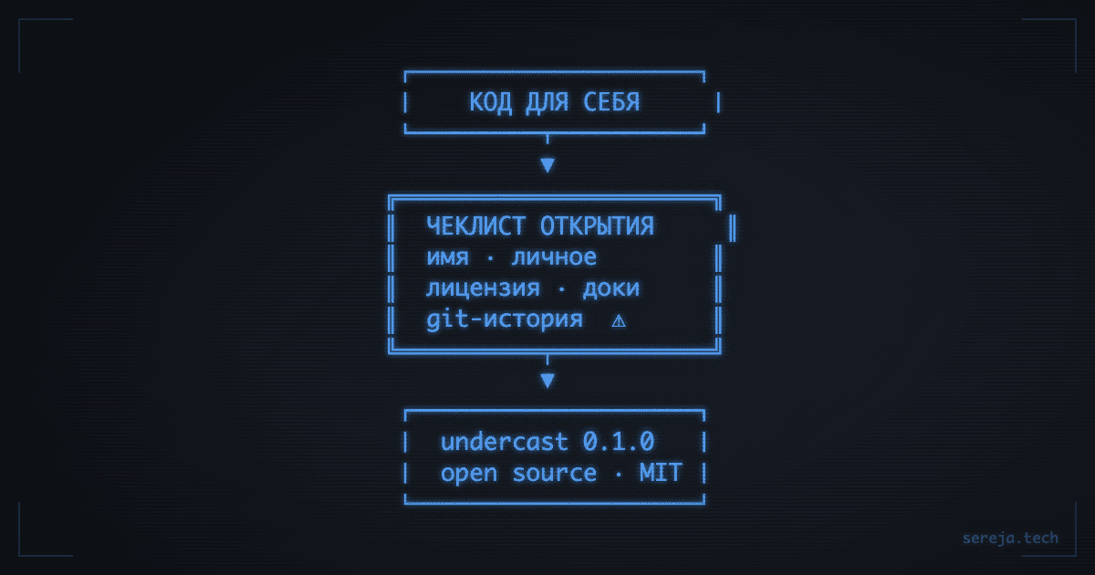 undercast: оверлей для OBS, сделанный Fable 5