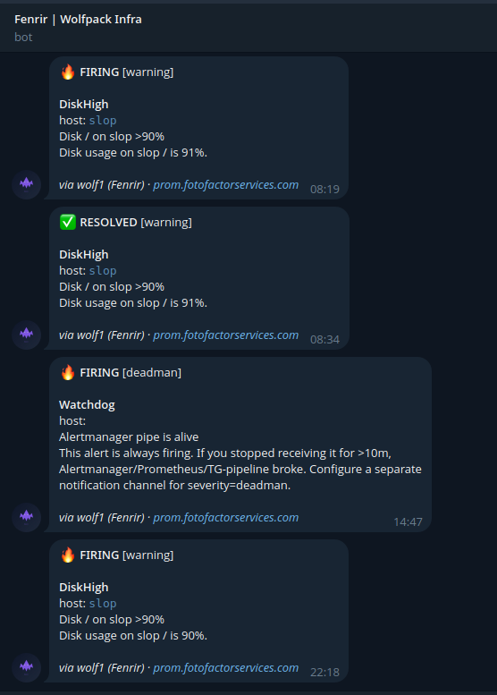 Алерты Prometheus в Telegram автоматически